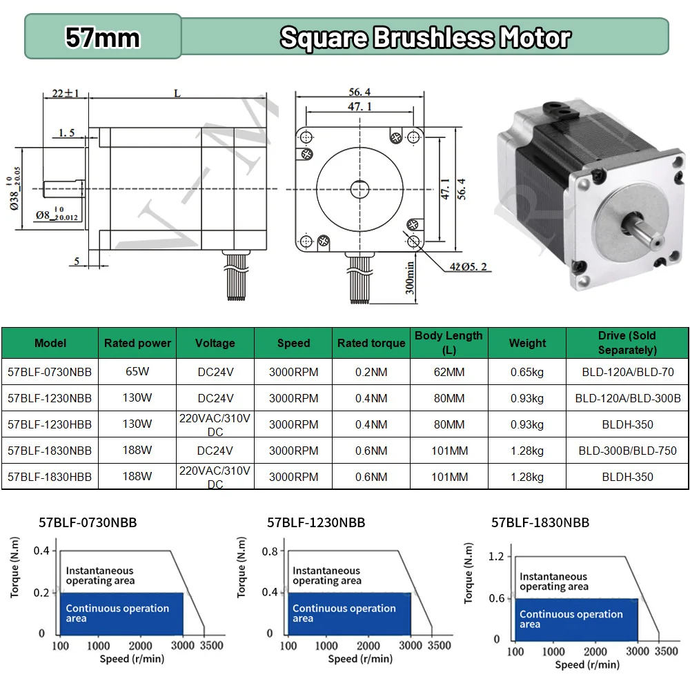 BLDC Motor 65W 69W 130W 188W D - Brushless Motor review and price